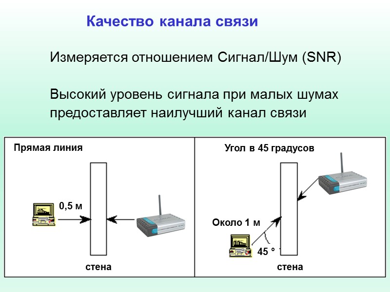 Измеряется отношением Сигнал/Шум (SNR)  Высокий уровень сигнала при малых шумах предоставляет наилучший канал